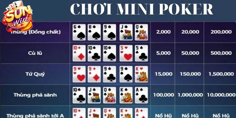 Mẹo chơi mini poker cực dễ từ cao thủ