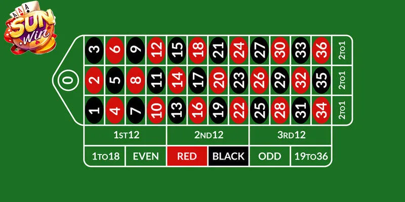 Chiến thuật chơi Roulette thắng thưởng khủng cho newbie